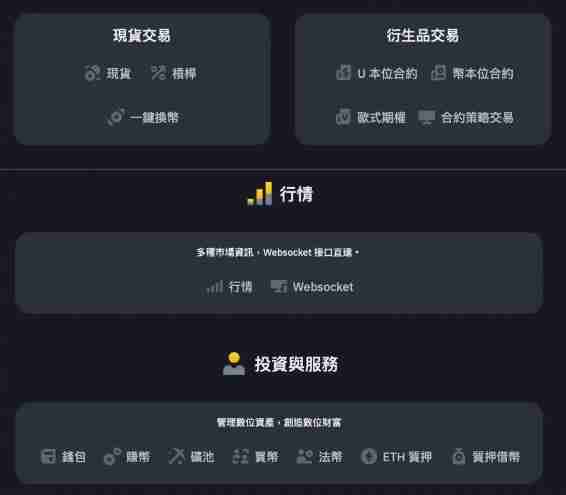 币安API怎么设定？币安API申请与操作步骤教学